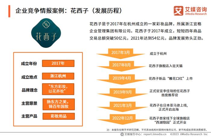 化妆前景定制品市场发展方向_化妆公司市场定位_化妆品定制的市场发展前景