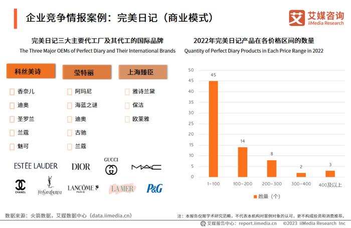 化妆公司市场定位_化妆前景定制品市场发展方向_化妆品定制的市场发展前景