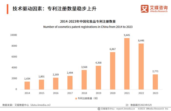 化妆品定制的市场发展前景_化妆前景定制品市场发展方向_化妆公司市场定位
