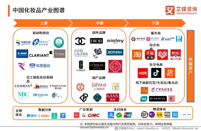 化妆品定制的市场发展前景_化妆公司市场定位_化妆前景定制品市场发展方向