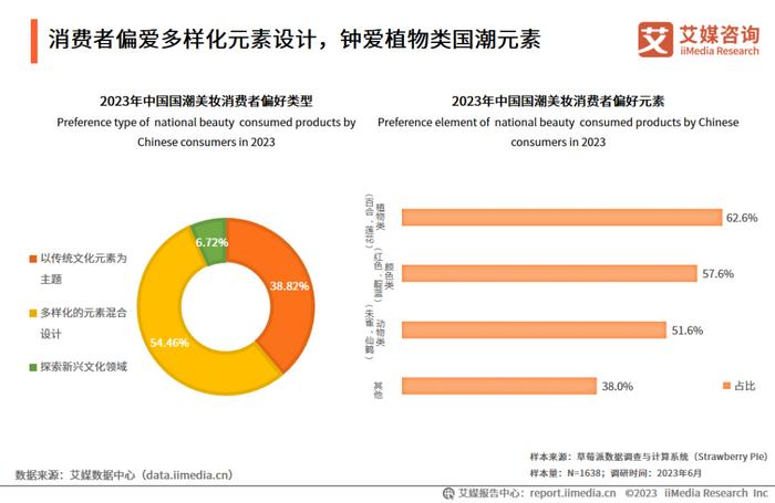 化妆公司市场定位_化妆品定制的市场发展前景_化妆前景定制品市场发展方向