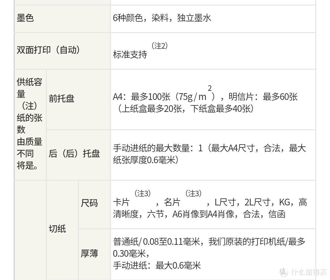 打印纸的要求