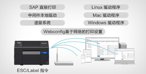 爱普生 EPSON CW-C6530A C6530P打印机